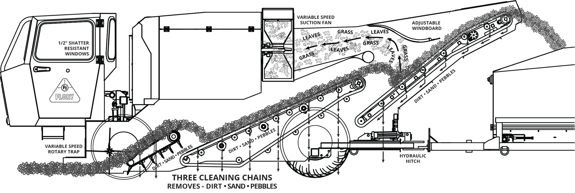 8772 Harvester Section View