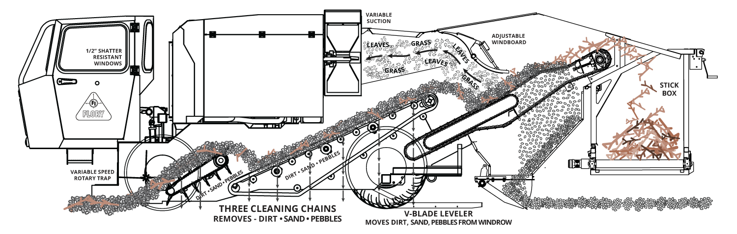 CP8700 Conditioner Cutaway